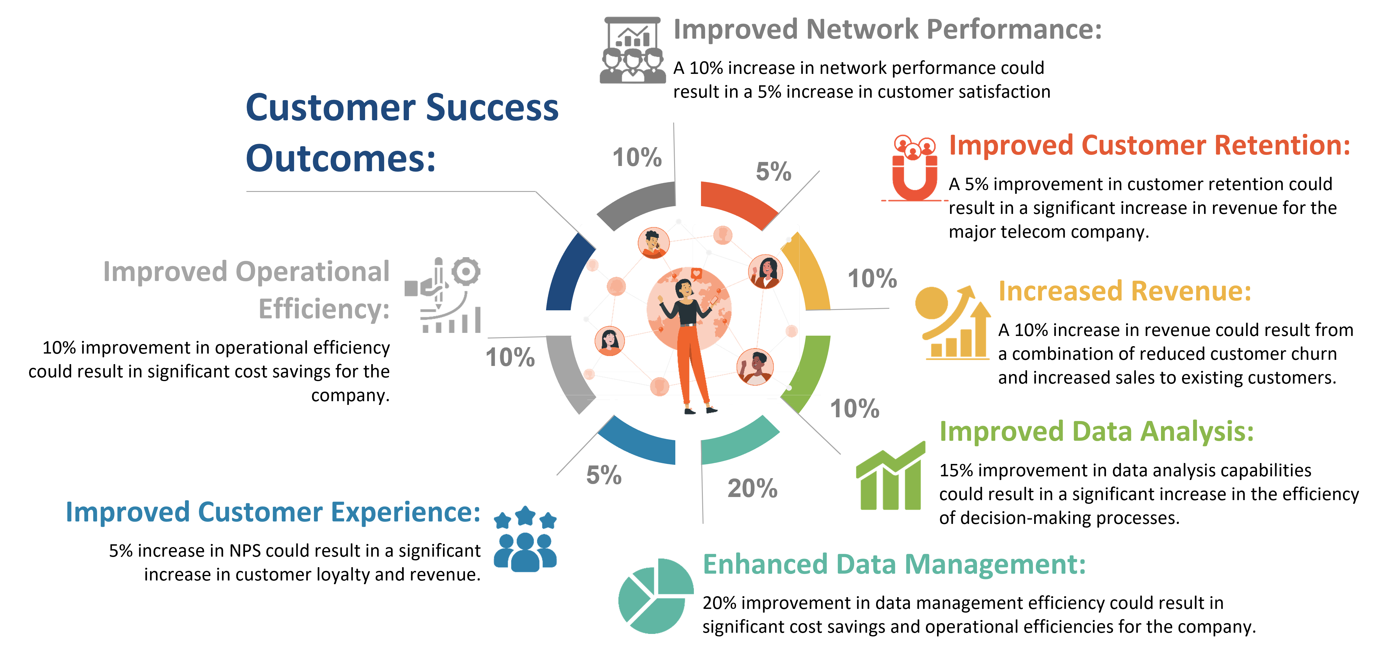Network Automation Reporting for Major Telecom Company